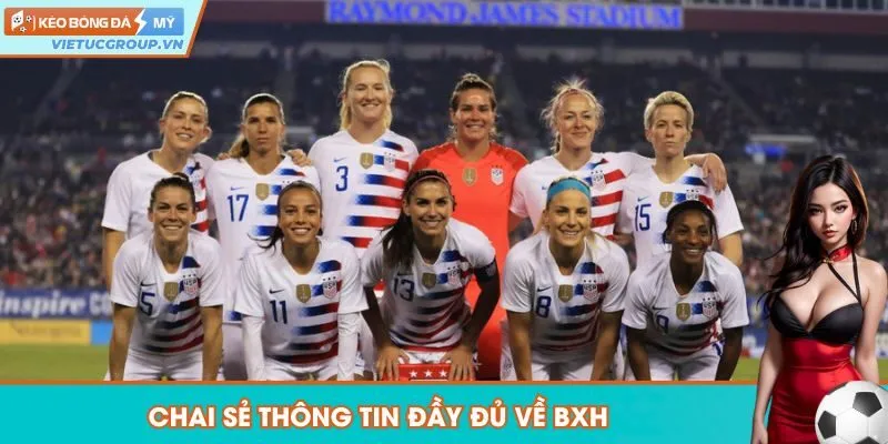 Kênh tổng hợp dữ liệu về BXH chi tiết